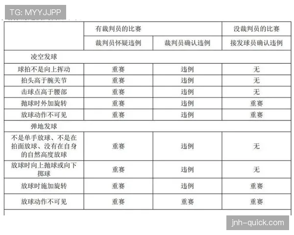 一次讲清干扰球违例怎么判？手把手教你判断标准