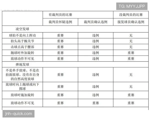 深度解析篮球底线发球规则的具体执行标准