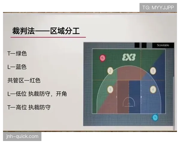 解析篮球比赛中双方同时犯规处理的规则细则 解析篮球比赛中双方同时犯规处理的规则细则