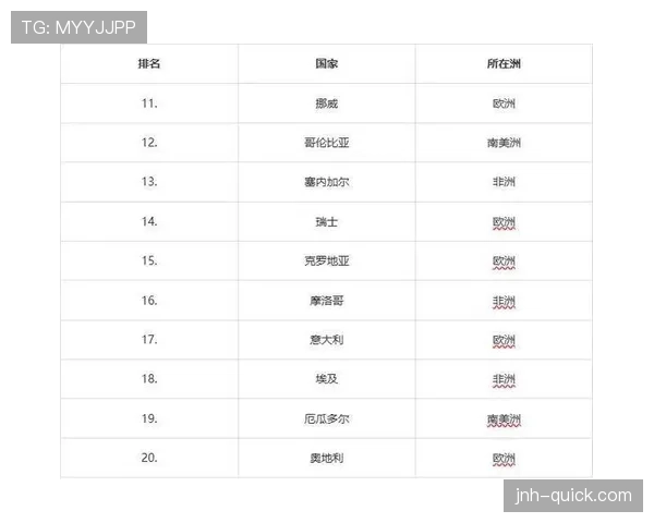 澳大利亚冲击2026世界杯：阵容实力与出线前景分析
