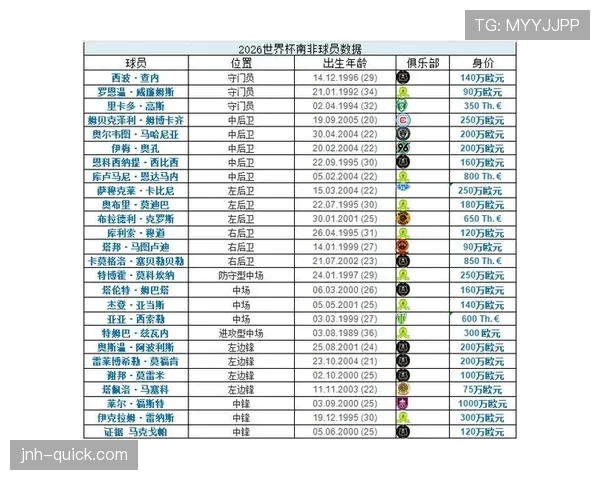 2026世界杯A组最新排名会出现哪些变化