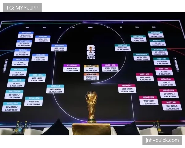 2026世界杯晋级球队预测与赛程分析